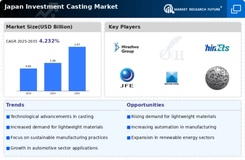 Japan Investment Casting Market Infographic
