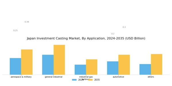 Japan Investment Casting Market Segment Image 1