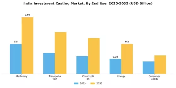 India Investment Casting Market Segment Image 1