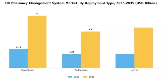 UK Pharmacy Management System Market Segment Image 1