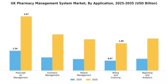 UK Pharmacy Management System Market Segment Image 0