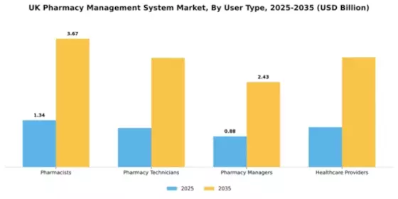 UK Pharmacy Management System Market Segment Image 4