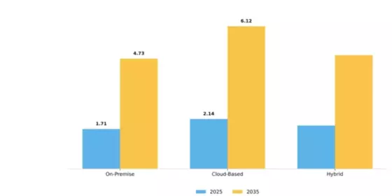 Germany Pharmacy Management System Market Segment Image 1