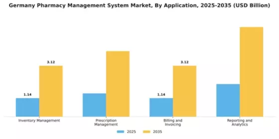 Germany Pharmacy Management System Market Segment Image 0