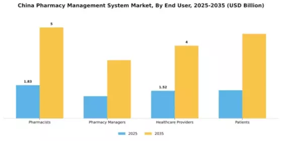 China Pharmacy Management System Market Segment Image 2
