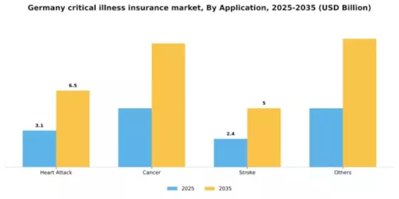 Germany Critical Illness Insurance Market Segment Image 0
