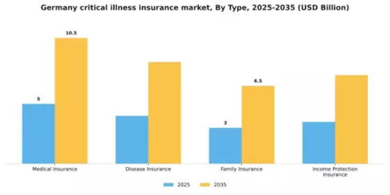 Germany Critical Illness Insurance Market Segment Image 1