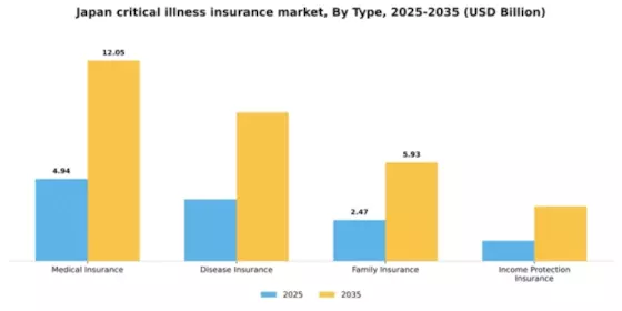 Japan Critical Illness Insurance Market Segment Image 1