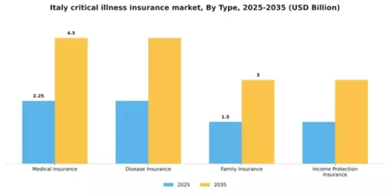 Italy Critical Illness Insurance Market Segment Image 1