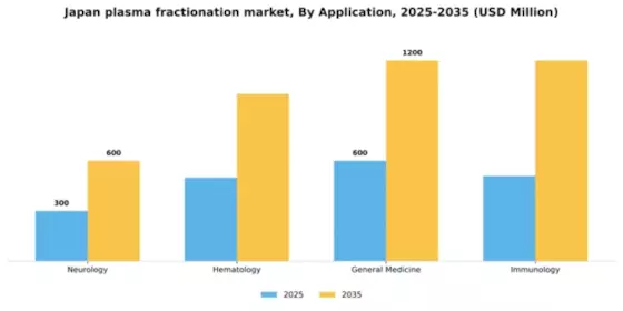 Japan Plasma Fractionation Market Segment Image 0