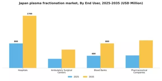 Japan Plasma Fractionation Market Segment Image 1