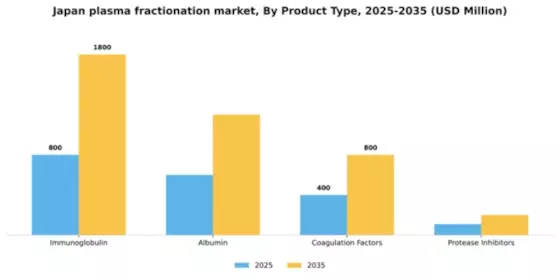 Japan Plasma Fractionation Market Segment Image 2