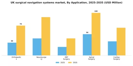 UK Surgical Navigation Systems Market Segment Image 0