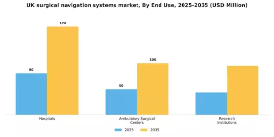 UK Surgical Navigation Systems Market Segment Image 2