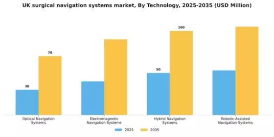 UK Surgical Navigation Systems Market Segment Image 3