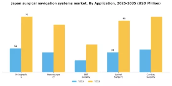 Japan Surgical Navigation Systems Market Segment Image 0