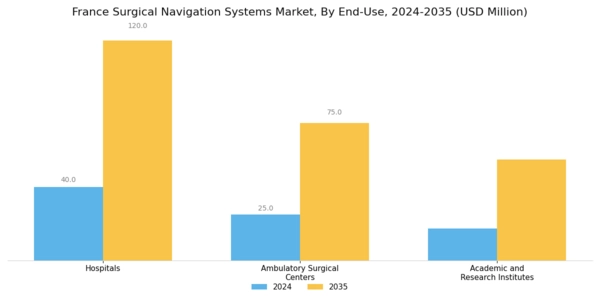 France Surgical Navigation Systems Market Segment Image 2