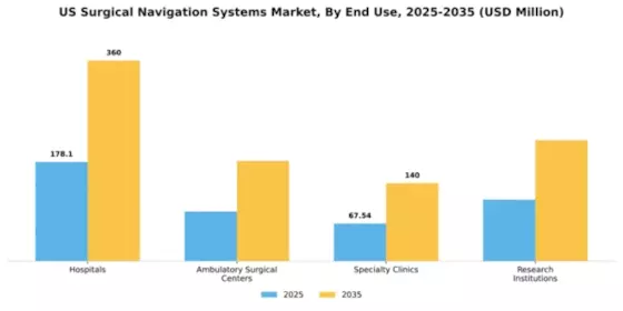 US Surgical Navigation Systems Market Segment Image 1