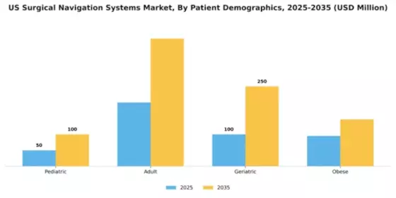 US Surgical Navigation Systems Market Segment Image 2