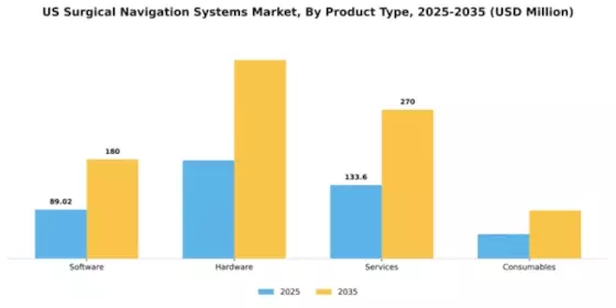 US Surgical Navigation Systems Market Segment Image 3