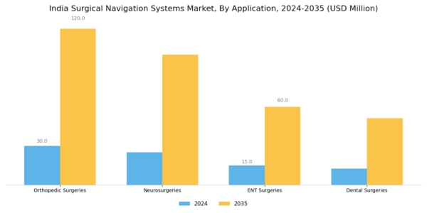 India Surgical Navigation Systems Market Segment Image 1
