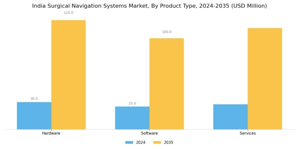 India Surgical Navigation Systems Market Segment Image 3