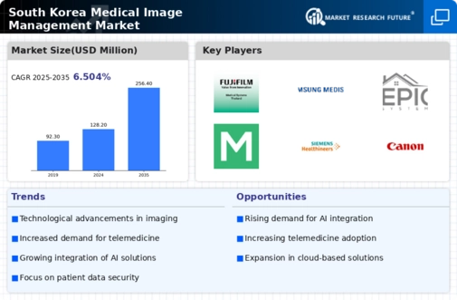 South Korea Medical Image Management Market Infographic
