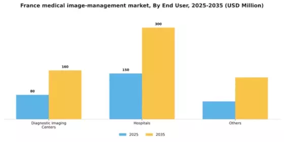 France Medical Image Management Market Segment Image 0