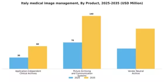 Italy Medical Image Management Market Segment Image 1