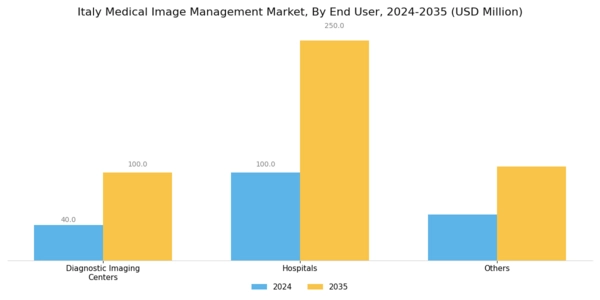 Italy Medical Image Management Market Segment Image 1