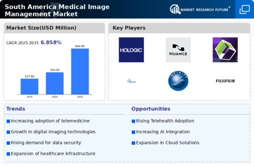 South America Medical Image Management Market Infographic