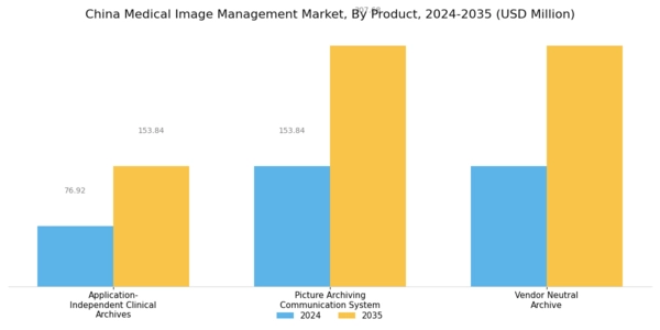 China Medical Image Management Market Segment Image 0