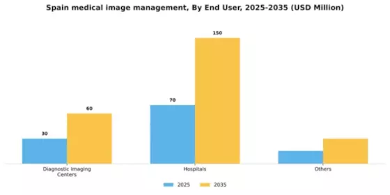 Spain Medical Image Management Market Segment Image 0