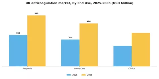 UK Anticoagulation Market Segment Image 0