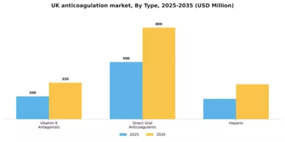 UK Anticoagulation Market Segment Image 3