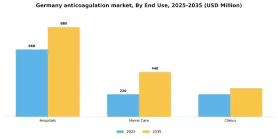 Germany Anticoagulation Market Segment Image 0