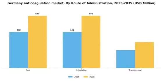 Germany Anticoagulation Market Segment Image 2