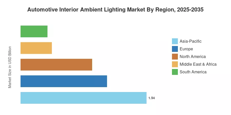 Automotive Interior Ambient Lighting Market By Region, 2025-2035