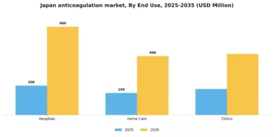 Japan Anticoagulation Market Segment Image 0