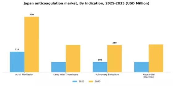 Japan Anticoagulation Market Segment Image 1