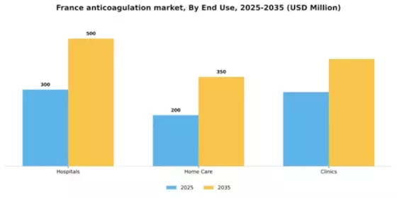 France Anticoagulation Market Segment Image 0
