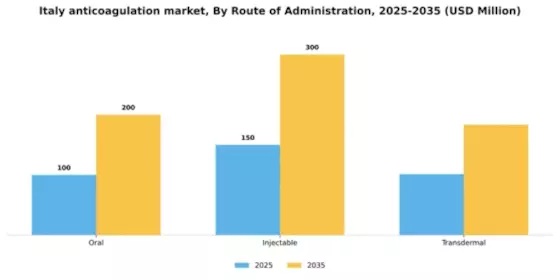 Italy Anticoagulation Market Segment Image 2