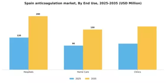 Spain Anticoagulation Market Segment Image 0