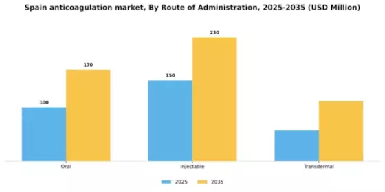 Spain Anticoagulation Market Segment Image 2