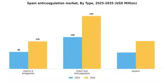 Spain Anticoagulation Market Segment Image 3