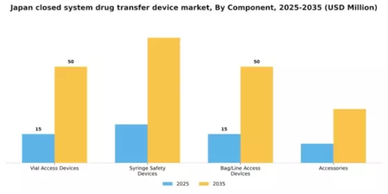 Japan Closed System Drug Transfer Device Market Segment Image 1