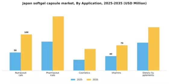 Japan Softgel Capsule Market Segment Image 0