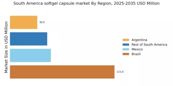 South America Softgel Capsule Market Regional Image