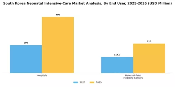 South Korea Neonatal Intensive Care Market Segment Image 0