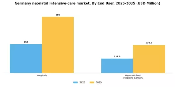Germany Neonatal Intensive Care Market Segment Image 0